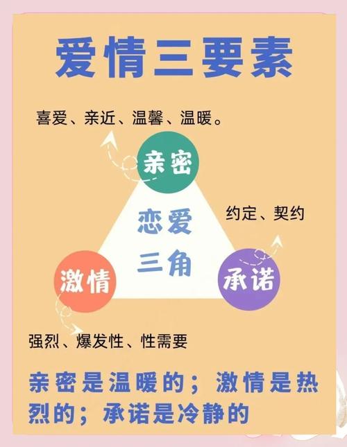 一见钟情的三大命理要件