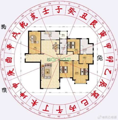 属兔人买房有哪些风水讲究？