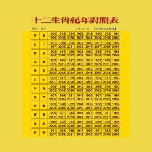 姻缘生肖配对是怎样的