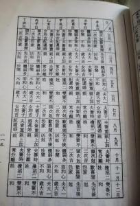 从出生年份看你的婚姻状况
