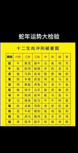 生肖蛇的男生和生肖虎的女生缘份指数