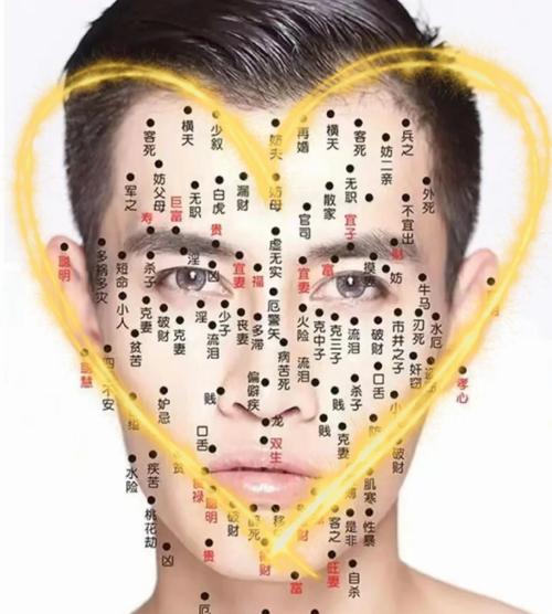男身上痣相图解10大福痣 头顶痣运势好