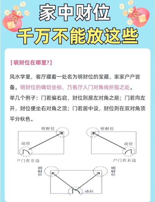 店铺财位如何确定
