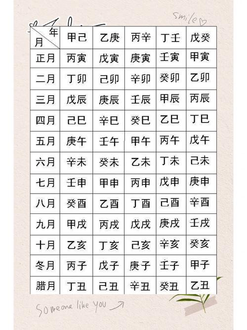 生辰八字事业预测的方法是什么