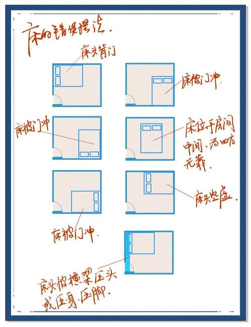 床头朝向哪一边最好？