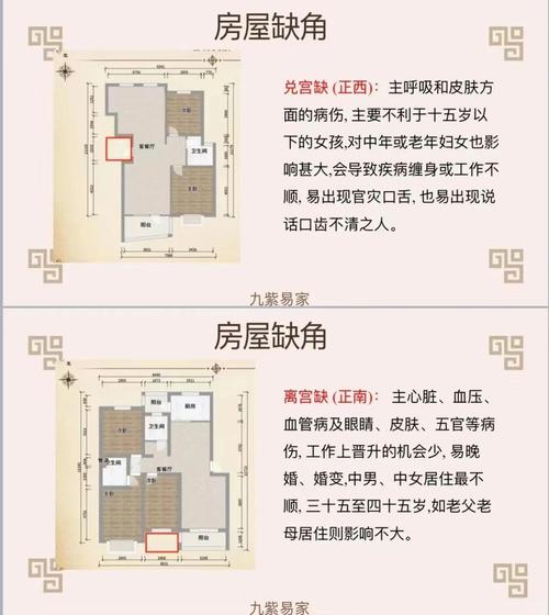 买房挑选户型八大风水忌讳