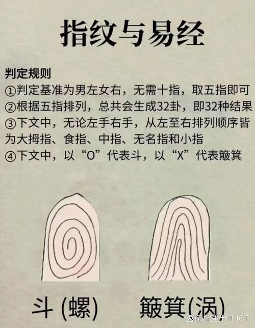 手指螺纹一到十口诀 一螺穷二螺富三螺四螺开当铺