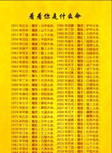 怎么看八字事业星旺不旺