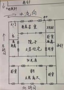 揭秘农村住宅风水详解