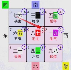 2018年九宫飞星图风水方位详解