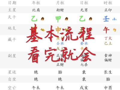 怎么从八字看一个人是否拜金