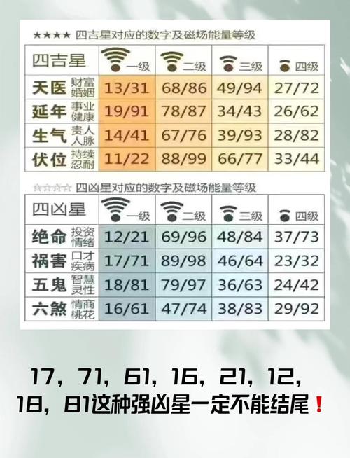 手机号测财运五行吉凶 具体号码运数详解