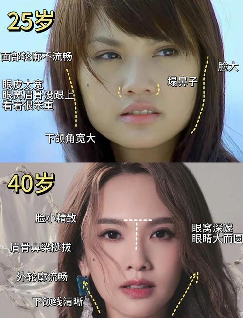 哪些面相的女人整容也改变不了命运