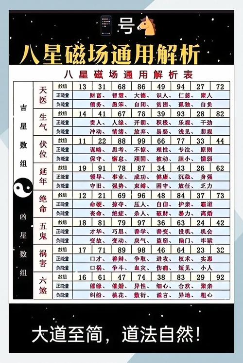 易经讲解11位手机号怎么选 数字五行有生克