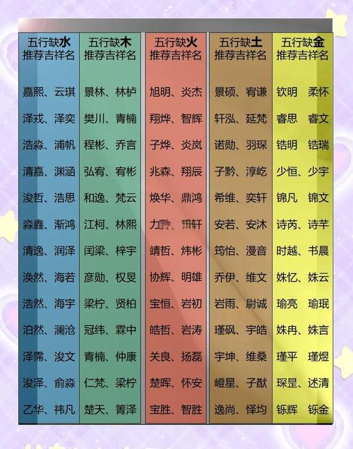 沙中金命五行缺什么名字