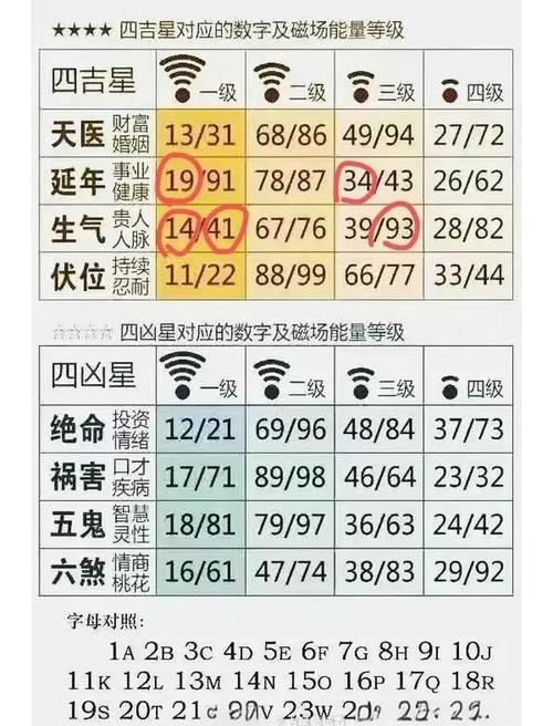 手机号码333吉利吗 易记顺口尾号推荐