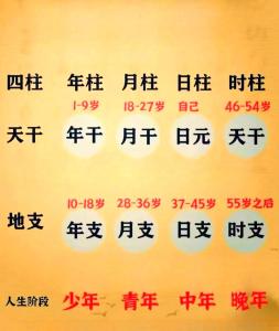 最有权力的农历出生日 什么八字有福气