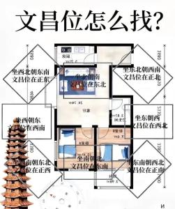 2022年文昌塔摆放的吉凶方位