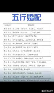 婚姻五行八字配对表