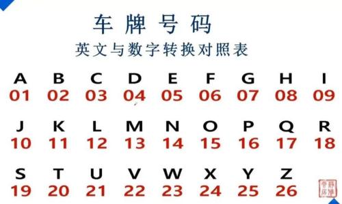车牌26字母对应数字 三才得配选大吉号码