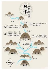 什么样的格局才是好风水