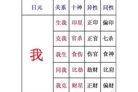 命主出现在日柱详解