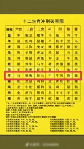 属狗的爸爸属牛的妈妈能生属牛的宝宝吗  属相相刑