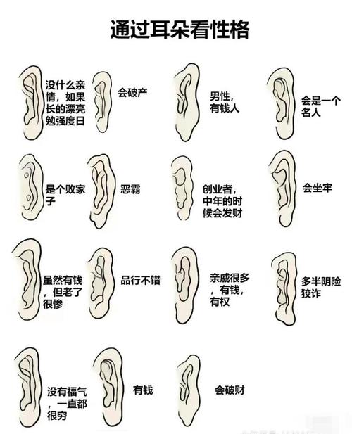 面相耳垂与命运的正确解说
