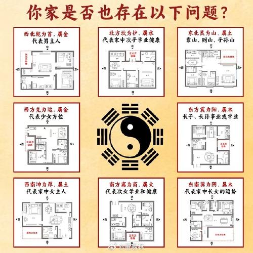 子女婚姻不成怎么办  家宅风水布局要调整