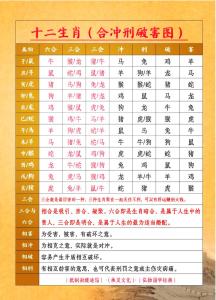 今日属相冲什么 2024年4月21日生肖相冲