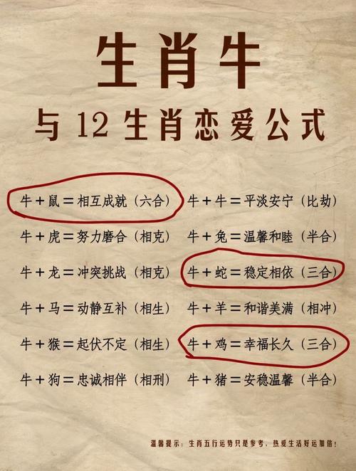 生肖牛的男生和生肖狗的女生缘份指数