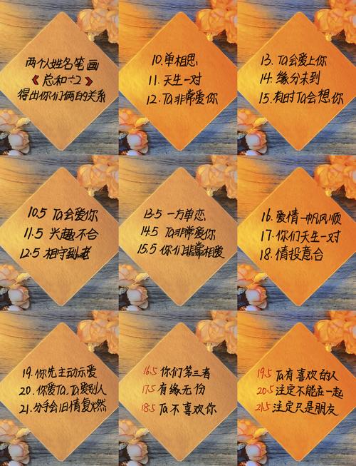 怎么看姓名笔画姻缘的信息