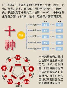 哪五大邪物影响居家风水？