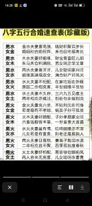 婚姻生辰八字配对大全