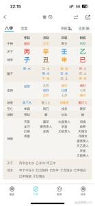 怎么看两个人的八字合不合