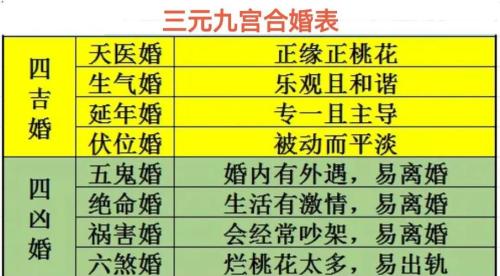 男女合婚有几种