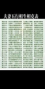 夫妻八字相克怎么化解