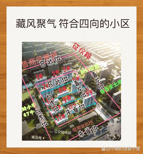 买房必看的楼盘风水