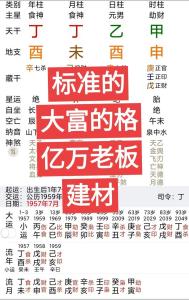 亿万富豪的八字特征