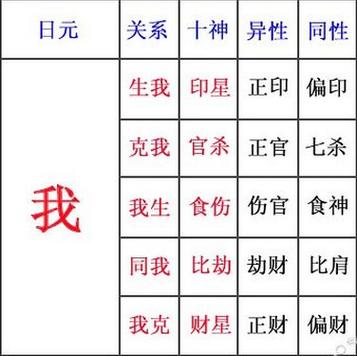式神日柱为日主是什么意思