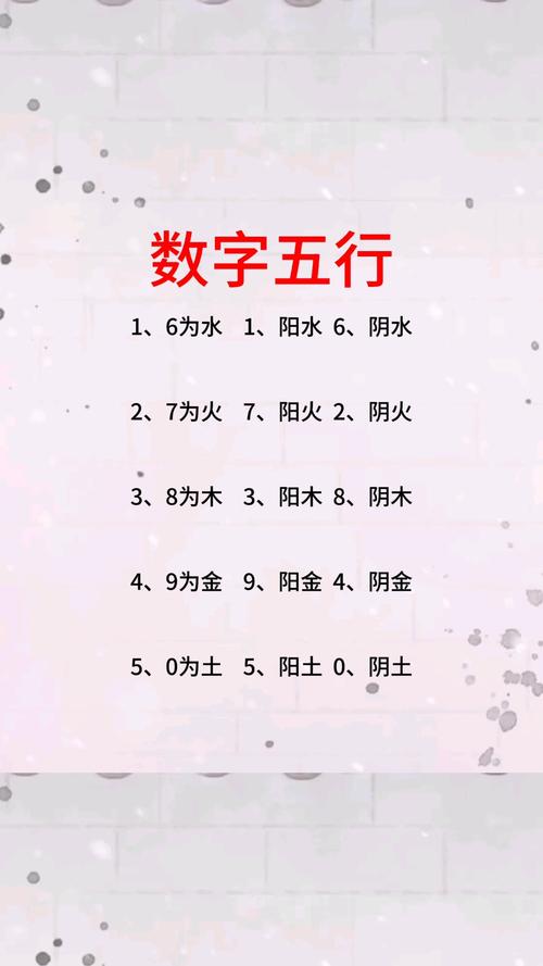 手机尾号0到9的意思 五行选号旺运数