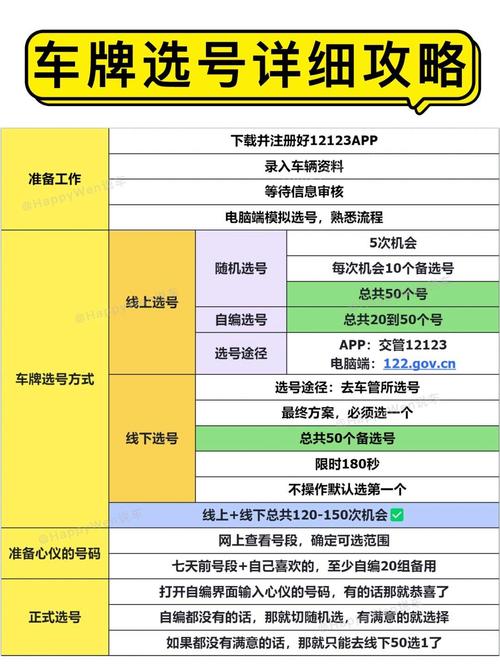 买新车选号牌怎么选 新车招财车牌号如何选