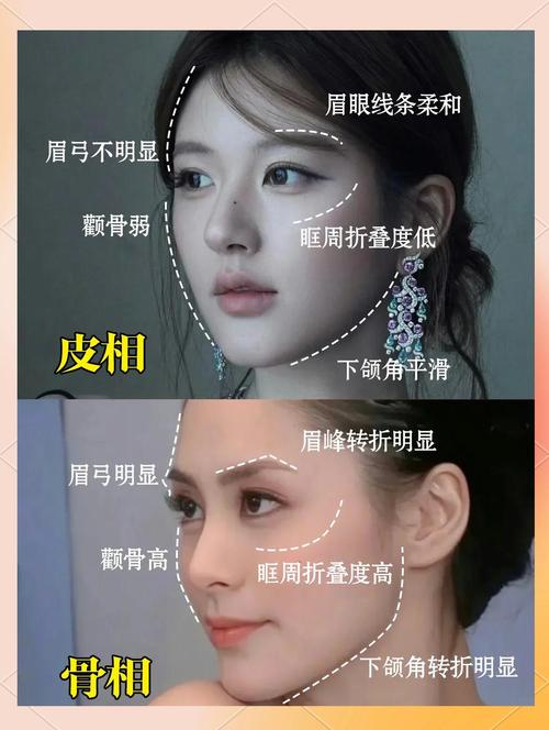 从面相上看 整容绝对不能整的部位
