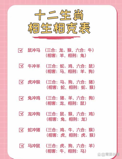 夫妻相克的属相 属鼠的相生相克属相