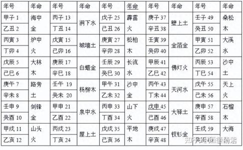 八字纳音五行查询表