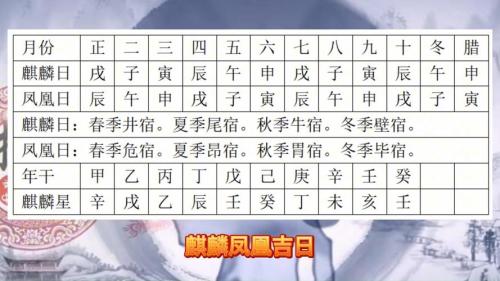 天生凤凰命的农历出生日 ，可谓是福禄双全大富大贵！