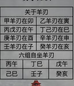 八字中最差的日柱有哪些 日坐羊刃干支相克日柱