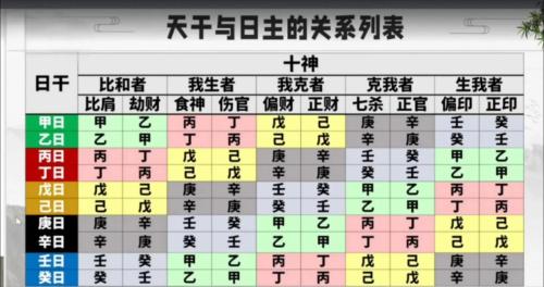 天干日主日主是啥意思