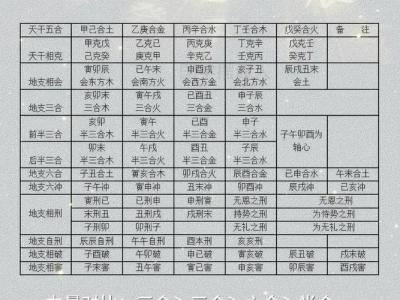 地支合冲刑害一览表