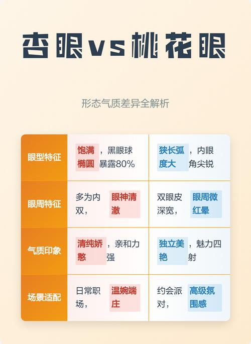 两大美眼：桃花眼和杏眼哪个好看